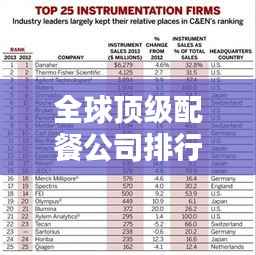 全球顶级配餐公司排行榜揭晓!