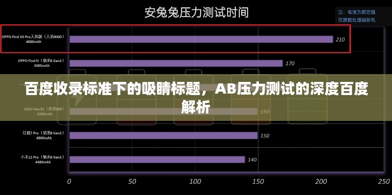 百度收录标准下的吸睛标题,AB压力测试的深度百度解析