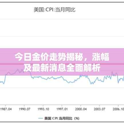 今日金价走势揭秘,涨幅及最新消息全面解析