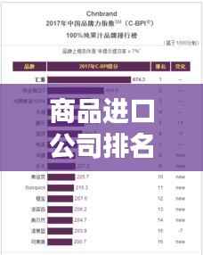商品进口公司排名揭秘，进口行业的领军者榜单重磅出炉！