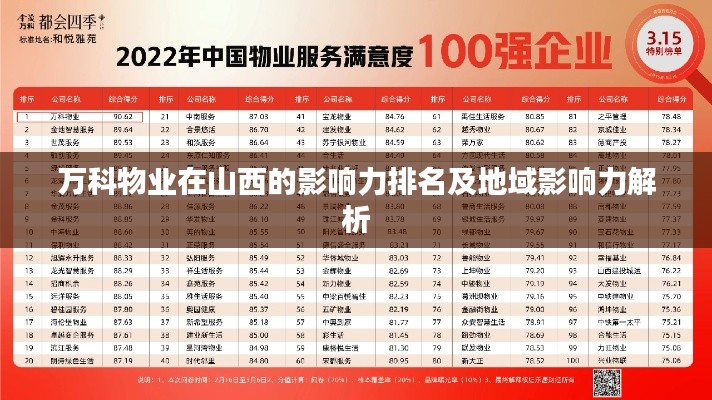 万科物业在山西的影响力排名及地域影响力解析