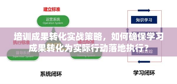 培训成果转化实战策略，如何确保学习成果转化为实际行动落地执行？
