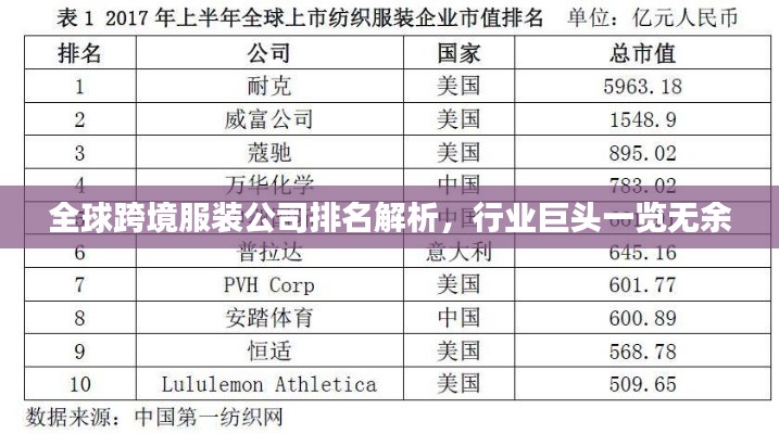 全球跨境服装公司排名解析，行业巨头一览无余