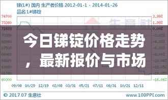今日锑锭价格走势,最新报价与市场动态深度解析