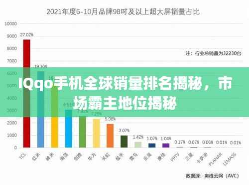 IQqo手机全球销量排名揭秘,市场霸主地位揭秘