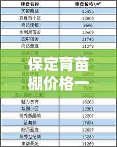 保定育苗棚价格一览表(最新更新)