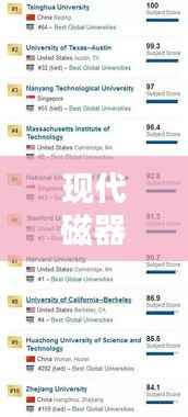 现代磁器十大排名榜单,你不可不知的磁器世界TOP10!