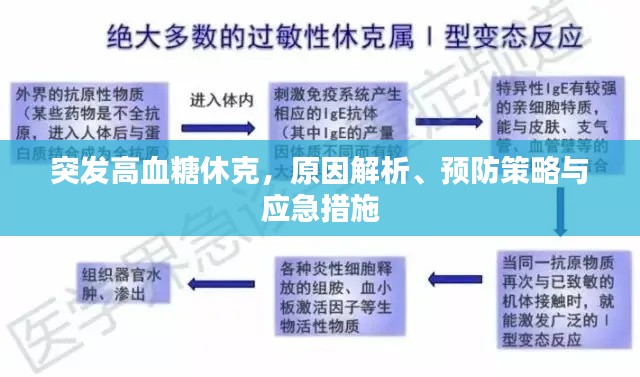 突发高血糖休克，原因解析、预防策略与应急措施