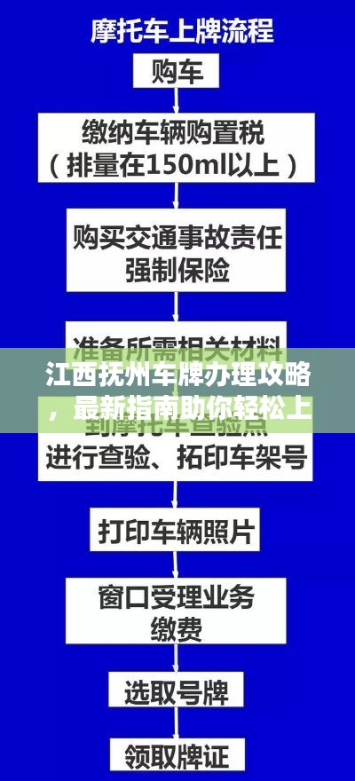 江西抚州车牌办理攻略，最新指南助你轻松上牌！