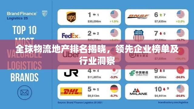 全球物流地产排名揭晓,领先企业榜单及行业洞察