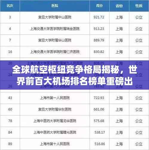 全球航空枢纽竞争格局揭秘,世界前百大机场排名榜单重磅出炉!