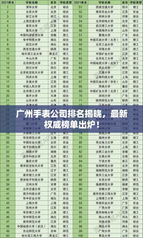 广州手表公司排名揭晓，最新权威榜单出炉！