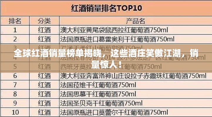 全球红酒销量榜单揭晓，这些酒庄笑傲江湖，销量惊人！