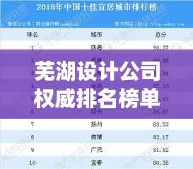 芜湖设计公司权威排名榜单揭晓!