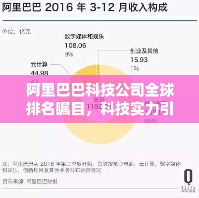 阿里巴巴科技公司全球排名瞩目,科技实力引领全球舞台!