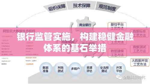 银行监管实施,构建稳健金融体系的基石举措