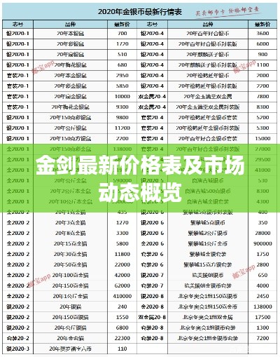 金剑最新价格表及市场动态概览