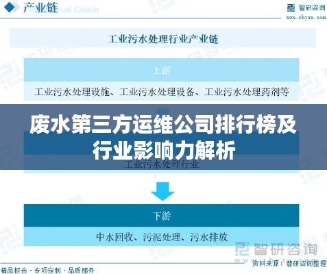 废水第三方运维公司排行榜及行业影响力解析