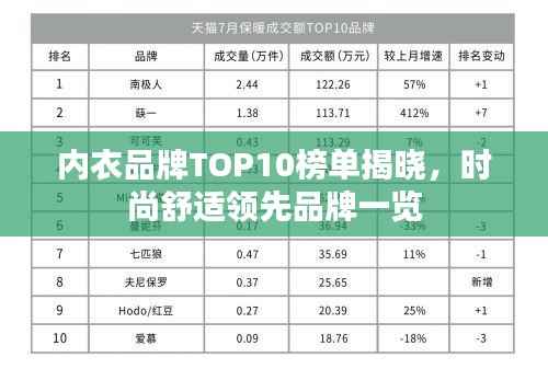 内衣品牌TOP10榜单揭晓,时尚舒适领先品牌一览