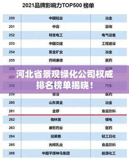 河北省景观绿化公司权威排名榜单揭晓!