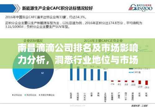 南昌滴滴公司排名及市场影响力分析,洞悉行业地位与市场影响力