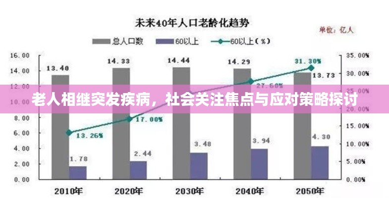 老人相继突发疾病,社会关注焦点与应对策略探讨