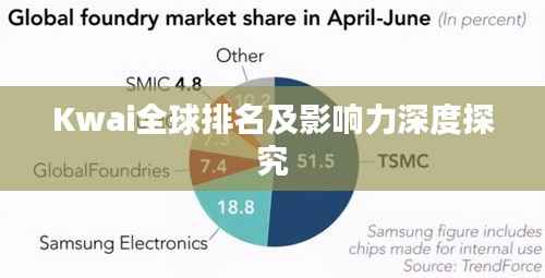 Kwai全球排名及影响力深度探究