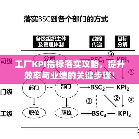 工厂KPI指标落实攻略，提升效率与业绩的关键步骤！
