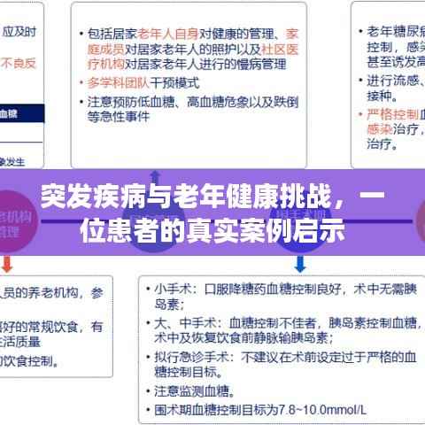 突发疾病与老年健康挑战,一位患者的真实案例启示