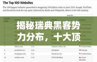 揭秘瑞典黑客势力分布,十大顶尖黑客组织榜单揭晓!