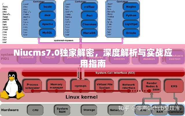 Niucms7.0独家解密,深度解析与实战应用指南