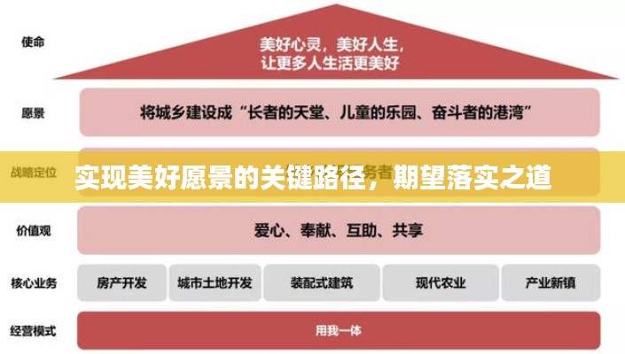 实现美好愿景的关键路径,期望落实之道
